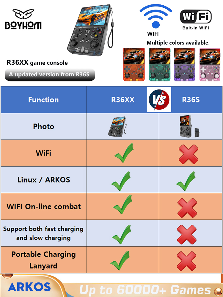 BOYHOM R36XX Upgraded Retro Ha - Gaming Console R36 のレビューと価格