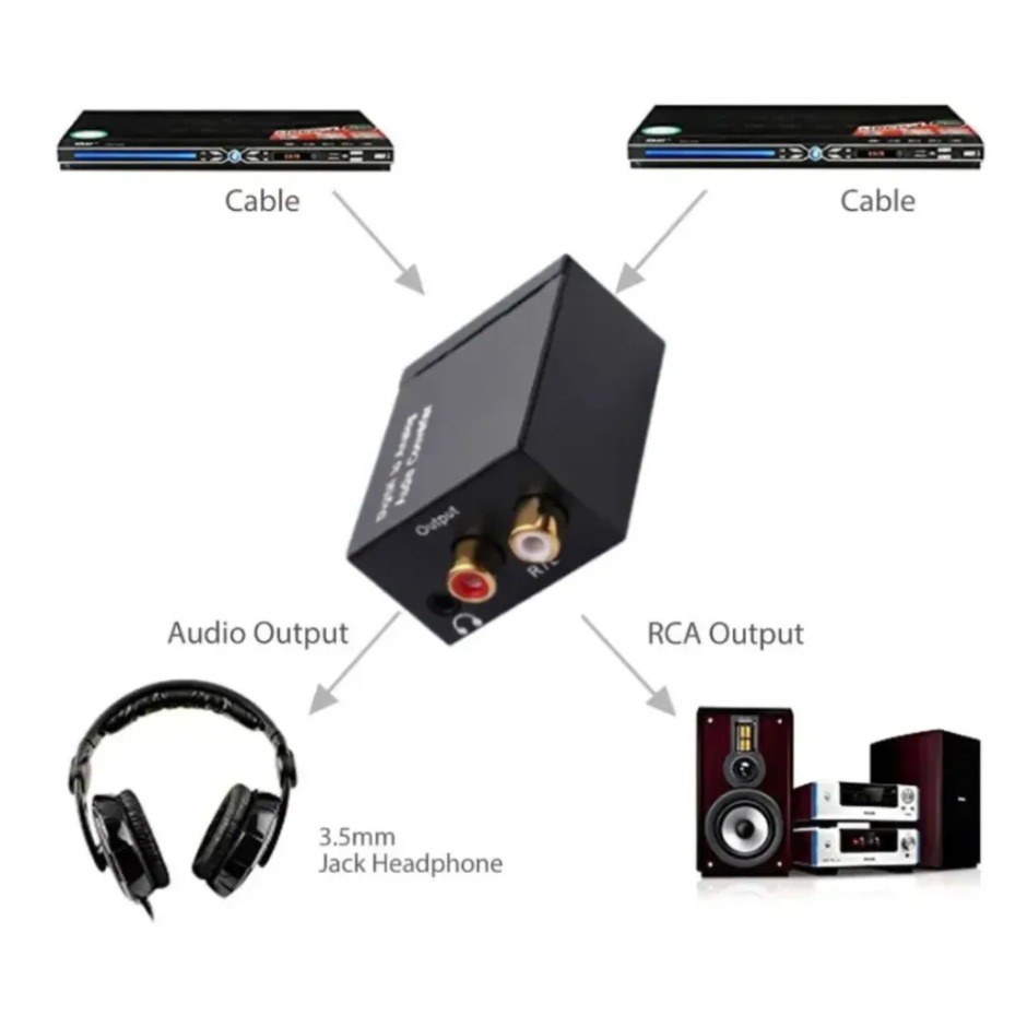Digital to Analog Audio Conver - Gaming Console Ayaneo のレビューと価格